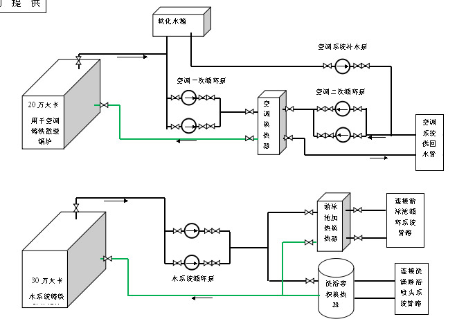 锅炉供热系统流程图