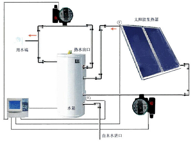 平板太阳能原理图