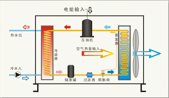 超低温空气源热泵原理