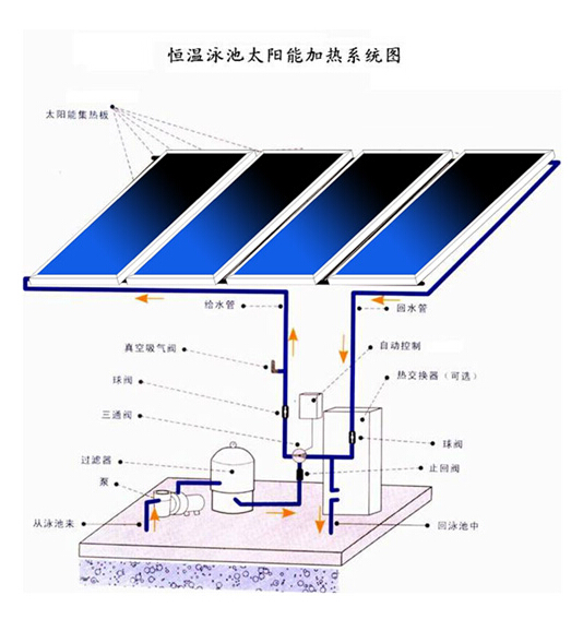 平板太阳能集热器